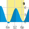 Mattituck Inlet tide chart for Thursday, May 9, 2024