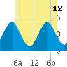 Mattituck Inlet tide chart for Wednesday, June 12, 2024