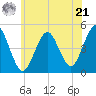 Mattituck Inlet tide chart for Friday, June 21, 2024