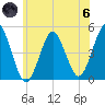 Mattituck Inlet tide chart for Thursday, June 6, 2024