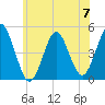 Mattituck Inlet tide chart for Friday, June 7, 2024