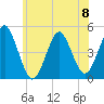Mattituck Inlet tide chart for Saturday, June 8, 2024