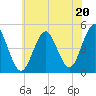 Mattituck Inlet tide chart for Saturday, July 20, 2024