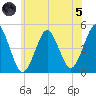 Mattituck Inlet tide chart for Friday, July 5, 2024