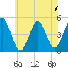 Mattituck Inlet tide chart for Sunday, July 7, 2024