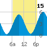 Mattituck Inlet tide chart for Sunday, September 15, 2024