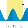 Mattituck Inlet tide chart for Sunday, September 1, 2024