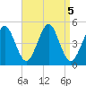 Mattituck Inlet tide chart for Thursday, September 5, 2024