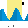Mattituck Inlet tide chart for Friday, September 6, 2024