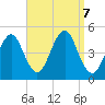 Mattituck Inlet tide chart for Saturday, September 7, 2024
