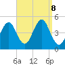 Mattituck Inlet tide chart for Sunday, September 8, 2024