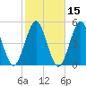 Mattituck Inlet tide chart for Tuesday, October 15, 2024