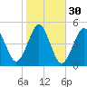 Mattituck Inlet tide chart for Wednesday, October 30, 2024