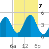 Mattituck Inlet tide chart for Monday, October 7, 2024