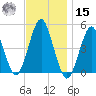 Mattituck Inlet tide chart for Friday, November 15, 2024