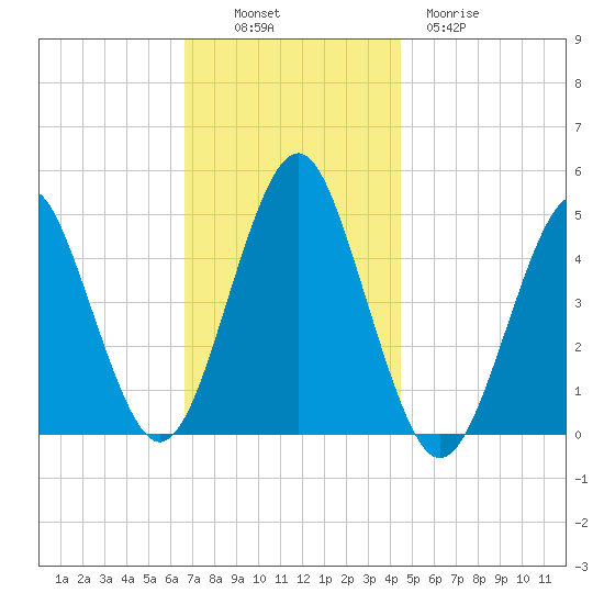 Mattituck Inlet tide chart for Sunday, November 17, 2024