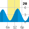 Mattituck Inlet tide chart for Wednesday, November 20, 2024