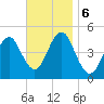 Mattituck Inlet tide chart for Wednesday, November 6, 2024