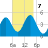Mattituck Inlet tide chart for Thursday, November 7, 2024