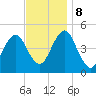 Mattituck Inlet tide chart for Friday, November 8, 2024