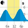 Mattituck Inlet tide chart for Saturday, November 9, 2024