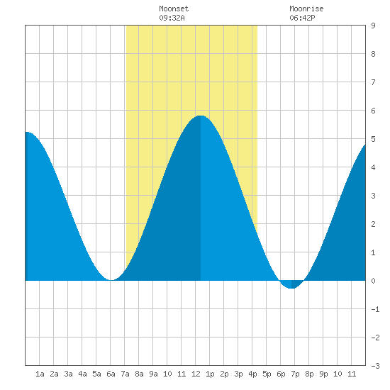Mattituck Inlet tide chart for Tuesday, December 17, 2024