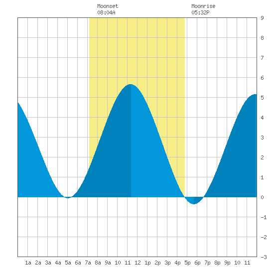 Mattituck Inlet tide chart for Tuesday, January 14, 2025