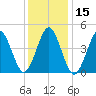 Mattituck Inlet tide chart for Wednesday, January 15, 2025