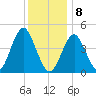 Mattituck Inlet tide chart for Wednesday, January 8, 2025