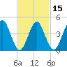 Mattituck Inlet tide chart for Saturday, February 15, 2025