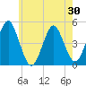 Mattituck Inlet tide chart for Friday, May 30, 2025
