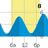 Mattituck Inlet tide chart for Thursday, May 8, 2025
