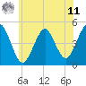 Mattituck Inlet tide chart for Wednesday, June 11, 2025