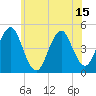 Mattituck Inlet tide chart for Sunday, June 15, 2025