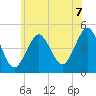 Mattituck Inlet tide chart for Saturday, June 7, 2025