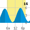 Mattituck Inlet tide chart for Wednesday, July 16, 2025