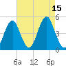 Mattituck Inlet tide chart for Friday, August 15, 2025