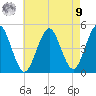 Mattituck Inlet tide chart for Saturday, August 9, 2025