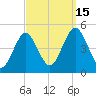 Mattituck Inlet tide chart for Monday, September 15, 2025