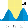 Mattituck Inlet tide chart for Tuesday, September 16, 2025