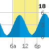 Mattituck Inlet tide chart for Thursday, September 18, 2025