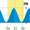 Mattituck Inlet tide chart for Saturday, September 20, 2025