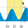 Mattituck Inlet tide chart for Friday, September 5, 2025