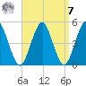 Mattituck Inlet tide chart for Sunday, September 7, 2025