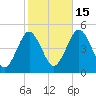 Mattituck Inlet tide chart for Wednesday, October 15, 2025