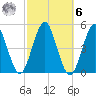 Mattituck Inlet tide chart for Monday, October 6, 2025