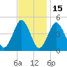 Mattituck Inlet tide chart for Saturday, November 15, 2025