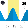 Mattituck Inlet tide chart for Thursday, November 20, 2025