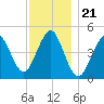 Mattituck Inlet tide chart for Friday, November 21, 2025