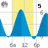 Mattituck Inlet tide chart for Wednesday, November 5, 2025
